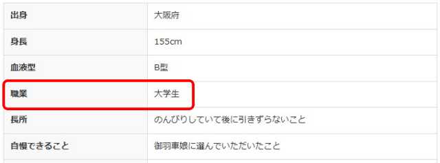 蔵盛妃那乃の高校や中学はどこ？大学は大阪で地元の天神祭りギャル！
